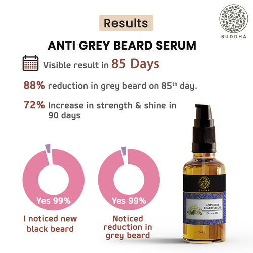 Buddha Natural Grey Beard Serum Results