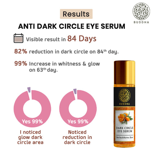 Buddha Natural Anti dark circle eye serum customer research image