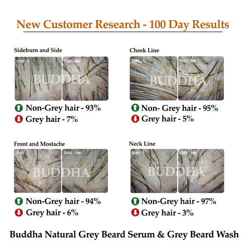 buddha natural beard serum and wash combo 1 to 100 days results image